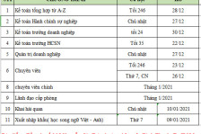 Lịch Khai giảng tại Tp Hồ Chí Minh Lịch Khai giảng tại Tp Hồ Chí Minh