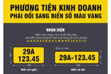 Đổi biển số vàng ở đâu? Đổi biển số vàng ở đâu?